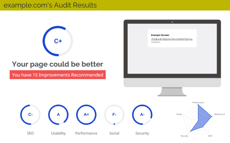 Website Audit Tool - Overall Grade