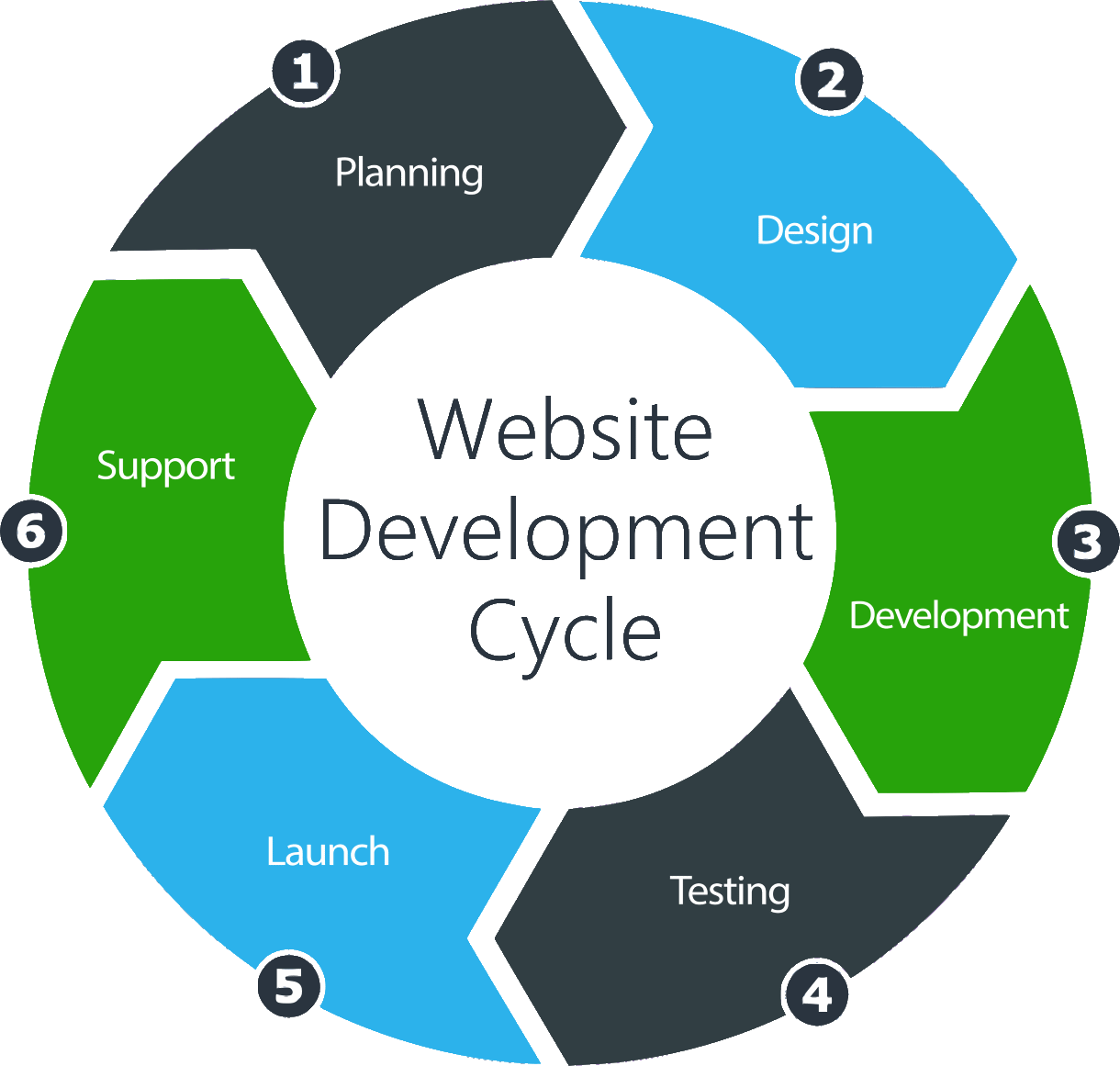 Geometrix Survey Engineering Website Design Cycle.