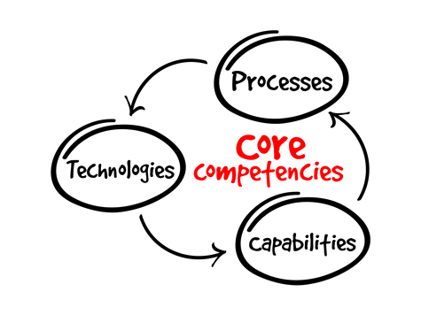 core-compentencies