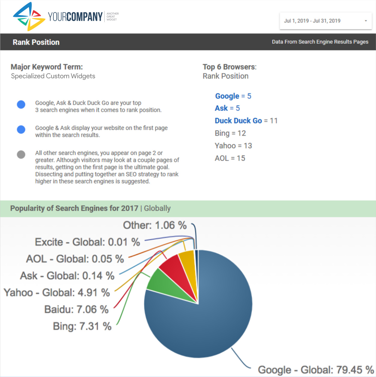 Monthly Website Reports - Determining the Search Engine Rank Position of your website.