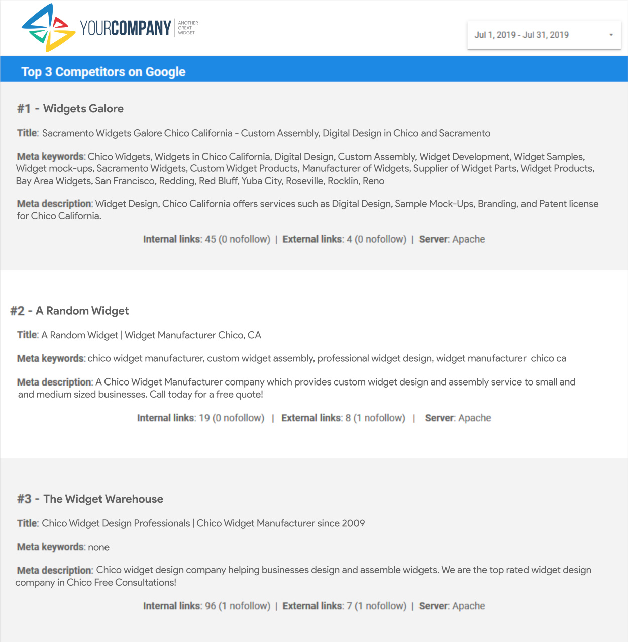 Monthly Website Reports - Top 3 Competitors within Google's Search Browser.