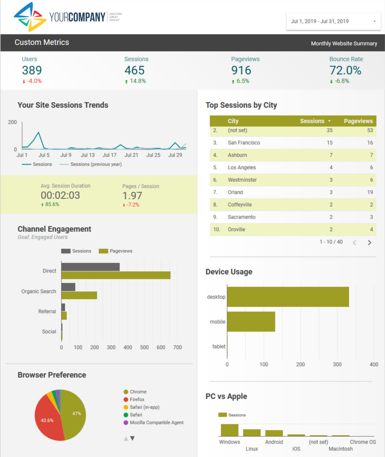 SiteHatchery - Monthly Website Report tailored to your specific business and company needs.