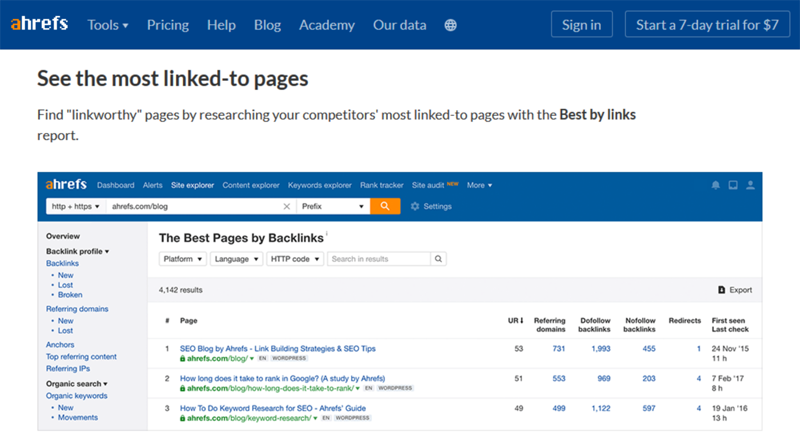 Ahrefs - Most Linked Pages - Part 1