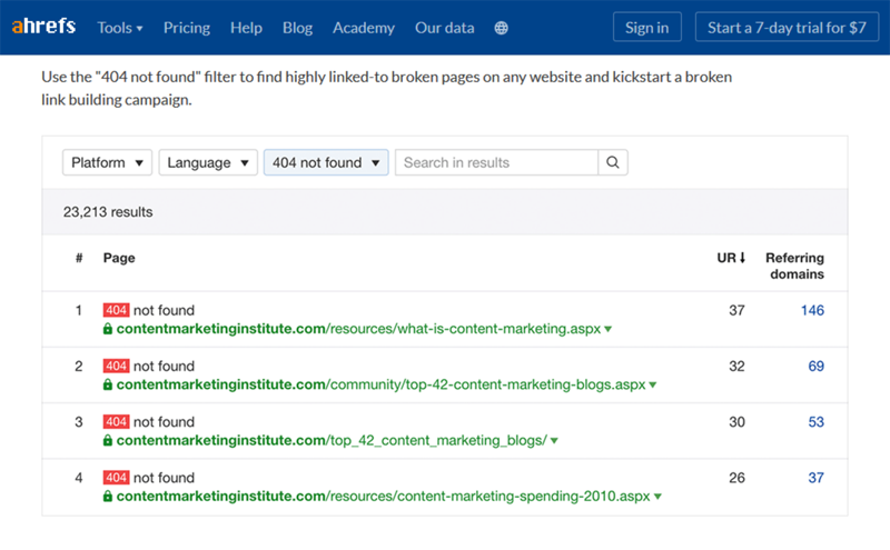 Ahrefs - Most Linked Pages - Part 2