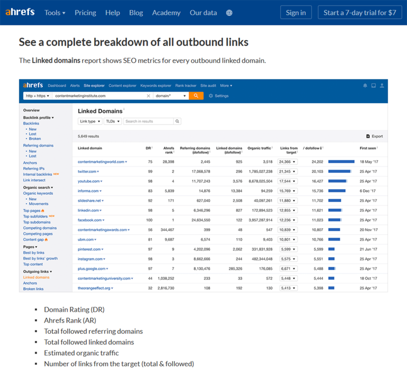 Ahrefs - Outbound Links - Part 1