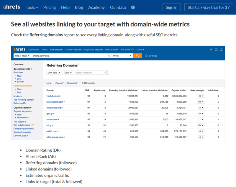 Ahrefs - Website Linking Metrics - Part 1