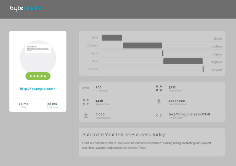 Byte Check - Overall Website Score