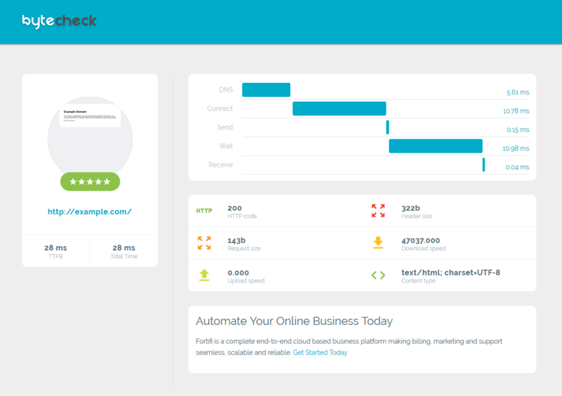 Byte Check - Website Speed Test Results