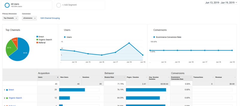 Google Analytics - Acquisition