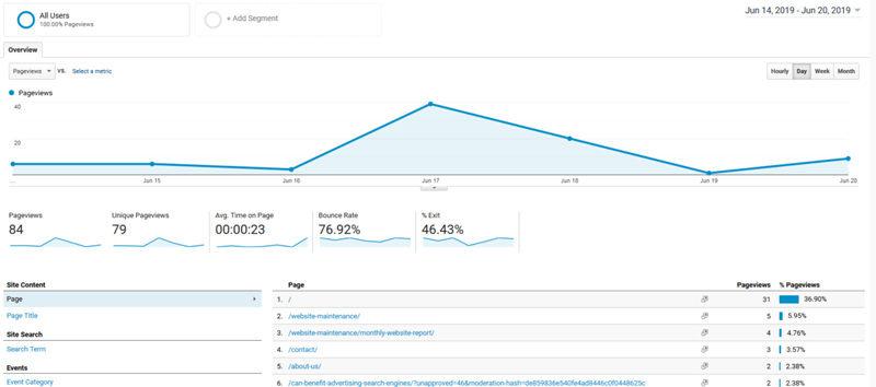 Google Analytics - Behavior