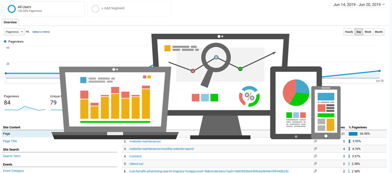 Google Analytics - Custom Reports