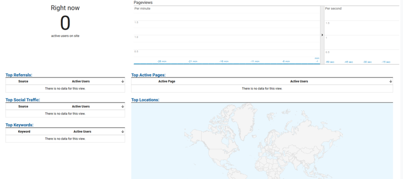 Google Analytics - Real Time