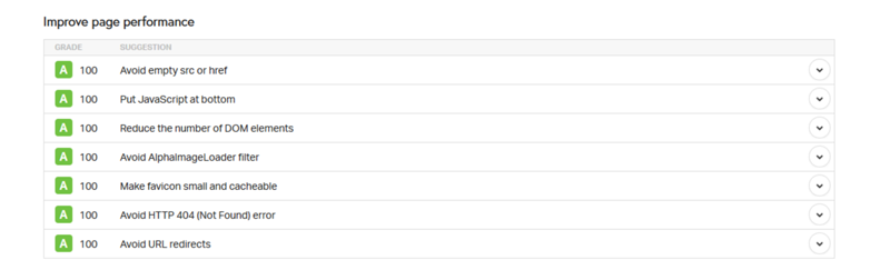 Pingdom - Improve Page Performance