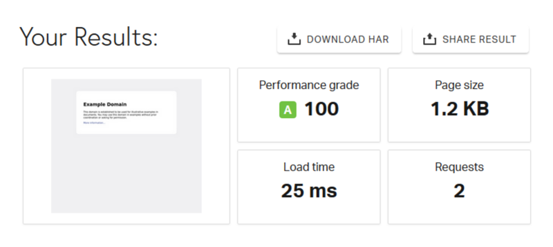 Pingdom - Speed Test Results