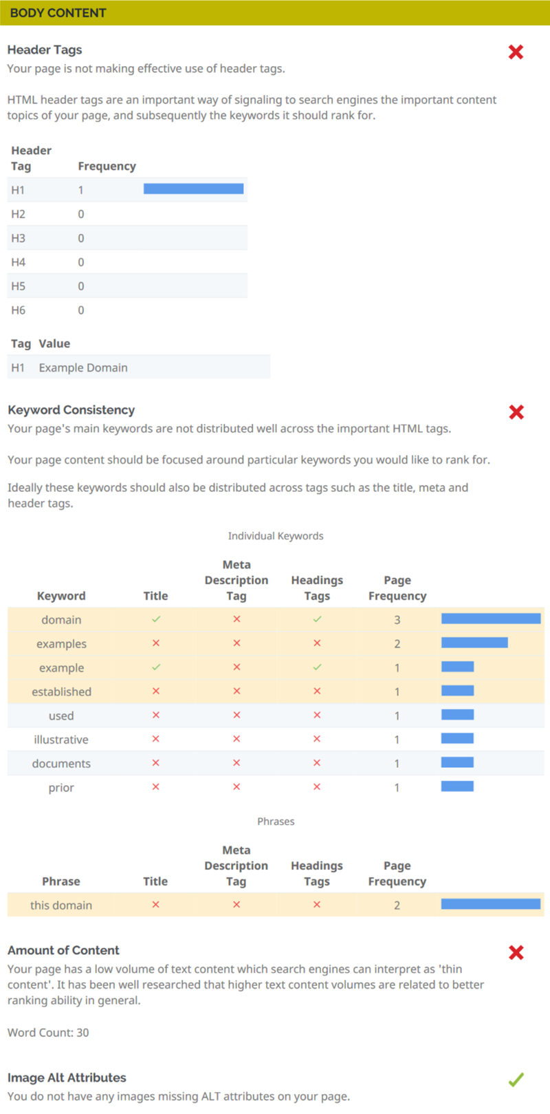 Website Audit Tool - Body Content