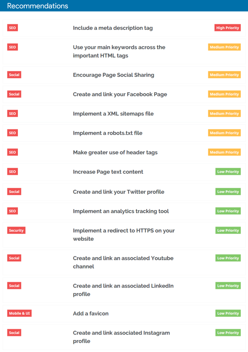 Website Audit Tool - Recommendations