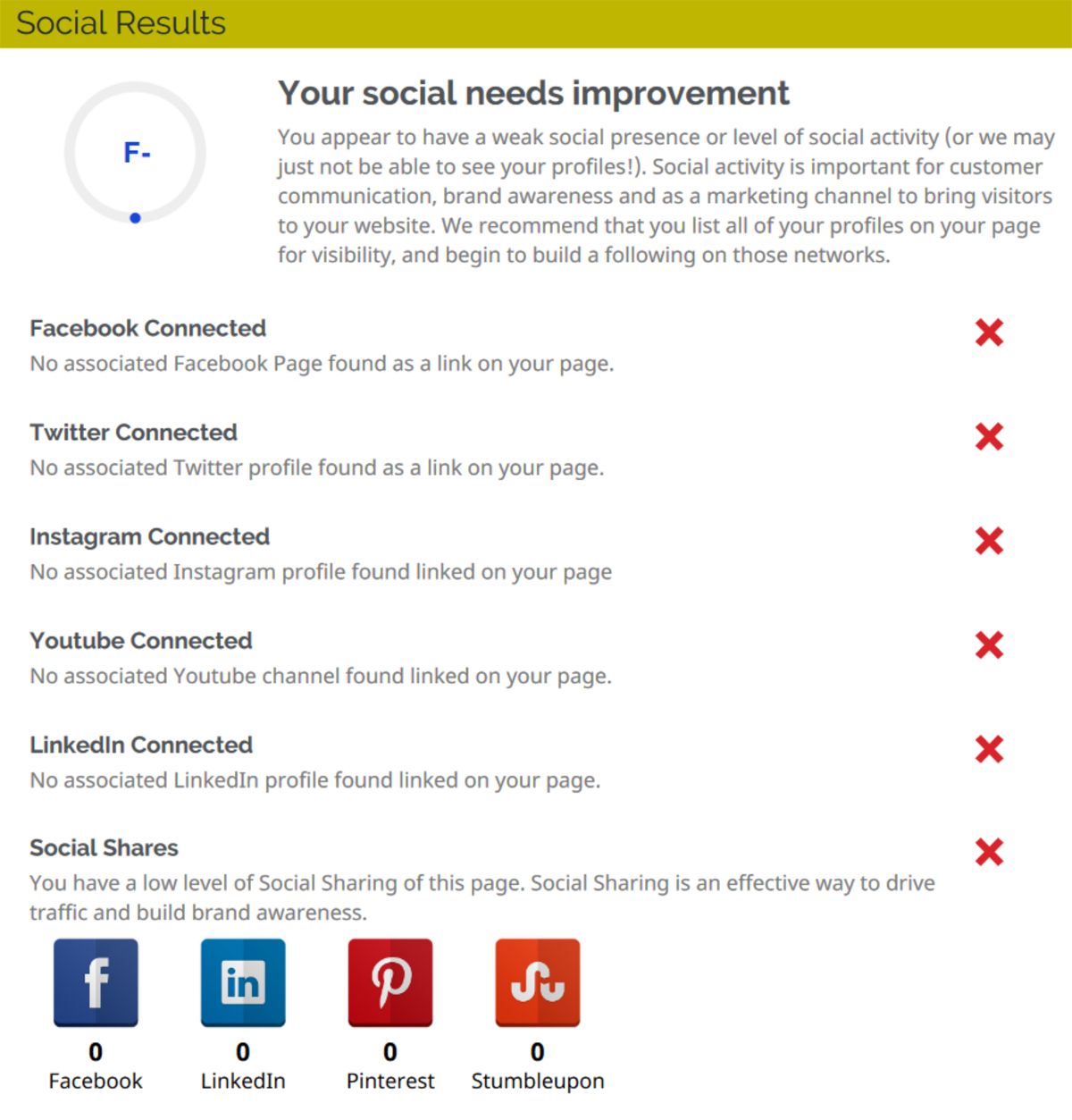 Website Audit Tool - Social Results