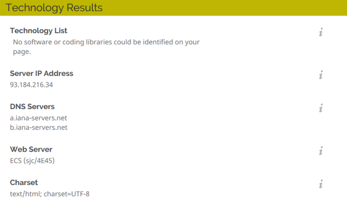 Website Audit Tool - Technology Results