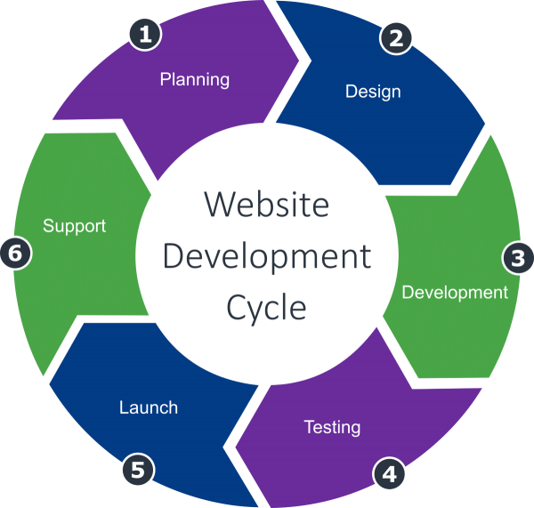 Website Design Services | Web Design in California | SiteHatchery