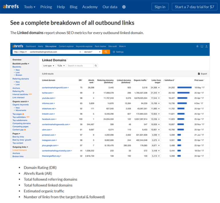 AHREFs Backlink Checker